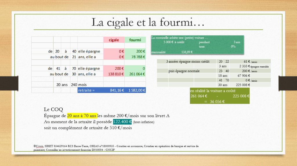 détail chiffré de la cigale et de la fourmi